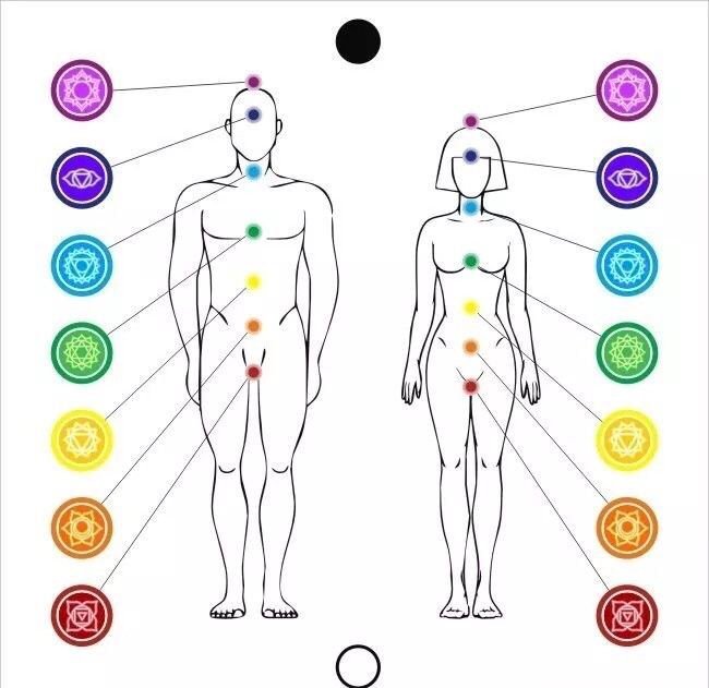 chakras